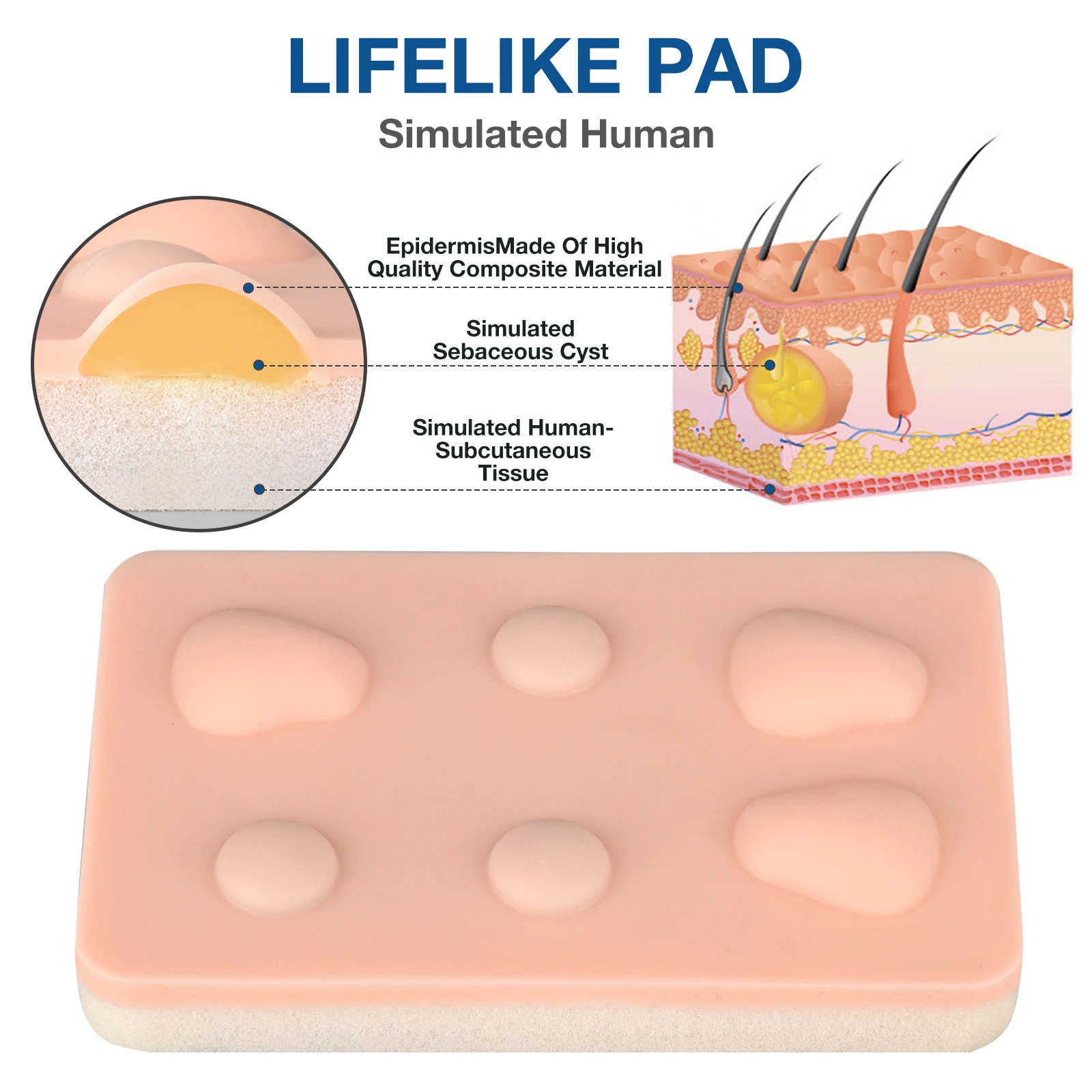 Meds아키텍트-Abscess 절개 및 배수 패드, 피지 낭종 훈련 피부 봉합 패드, 의사의 낭종 수술 제거용