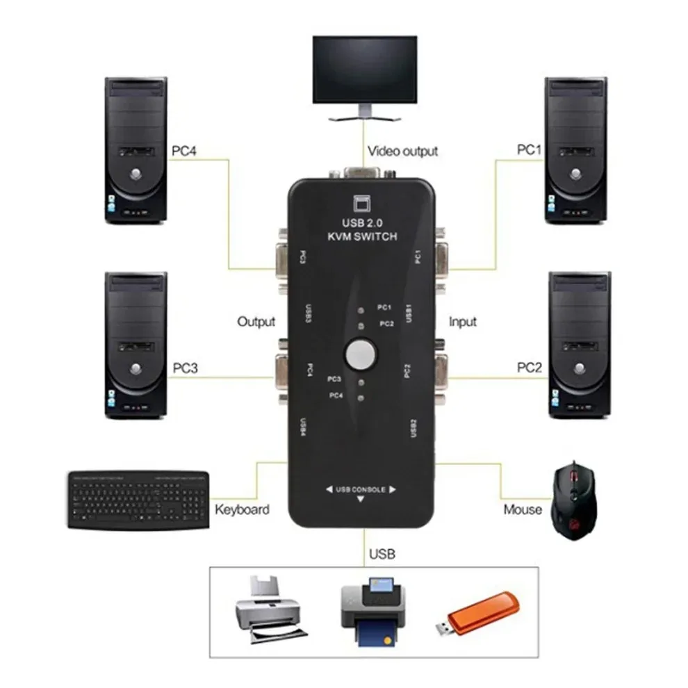 YKDAWN Boîtier de commutation USB2.0 répartiteur VGA 4 porty komutateur KVM imprimante souris clavier clé USB partage adaptateur