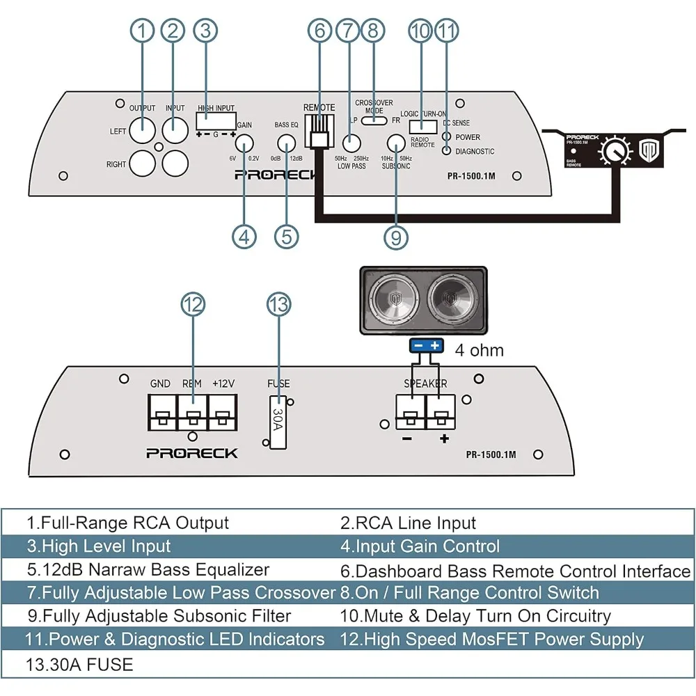 comprend un boîtier chargé avec un amplificateur mono block, un kit d'installation de câblage