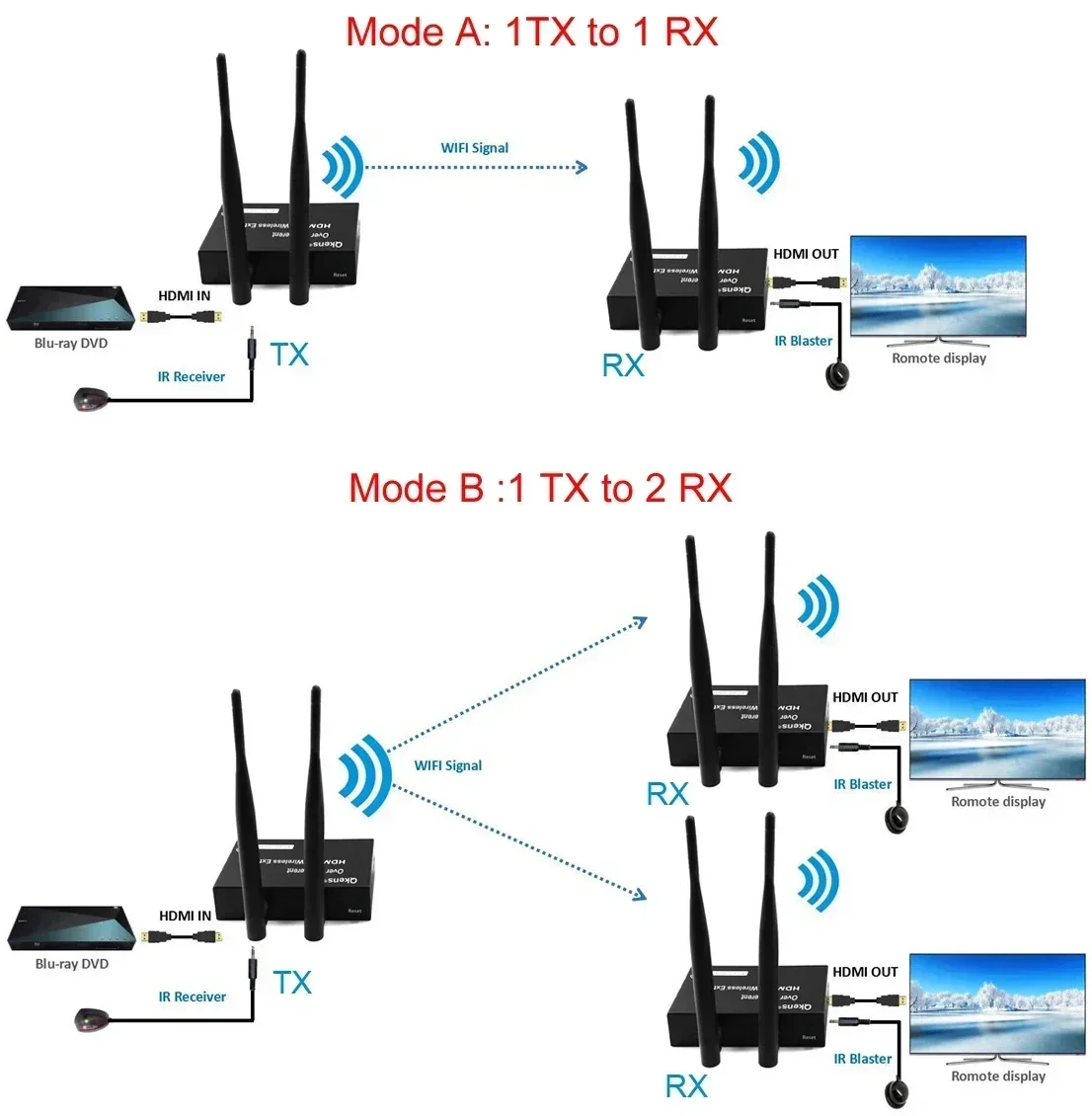1080P 200M 무선 HDMI 비디오 오디오 송수신기 확장기 1TX 4RX 디스플레이 어댑터 (TV 박스, 노트북 PC, TV 프로젝터용)
