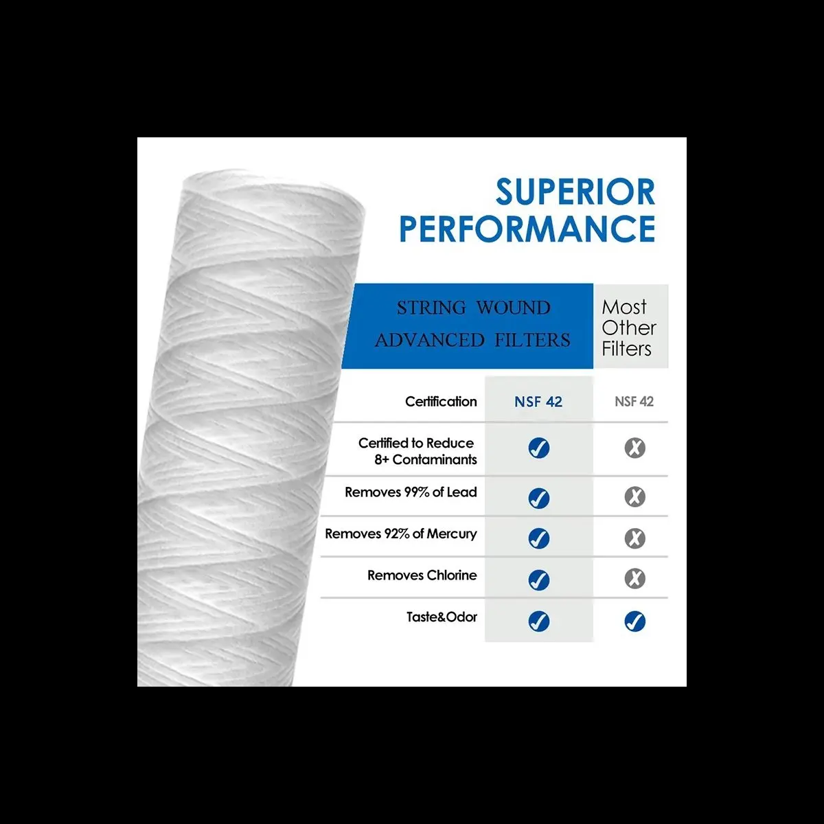10 10 Inch x 2.5 Inch String Wound Sediment Water Filter Whole House Sediment Filtration,-A68X