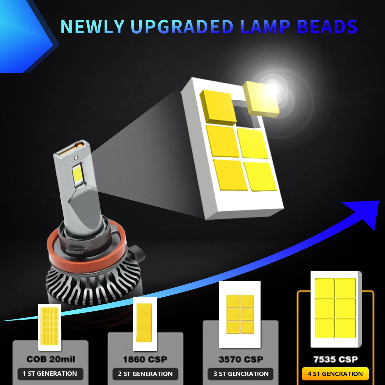 Auto 680W Headlight Bulbs Super Bright Headlamp Led Canbus Lighthouse for Car 9005 9006 9012 H1 H4 H7 H11 12V 24V