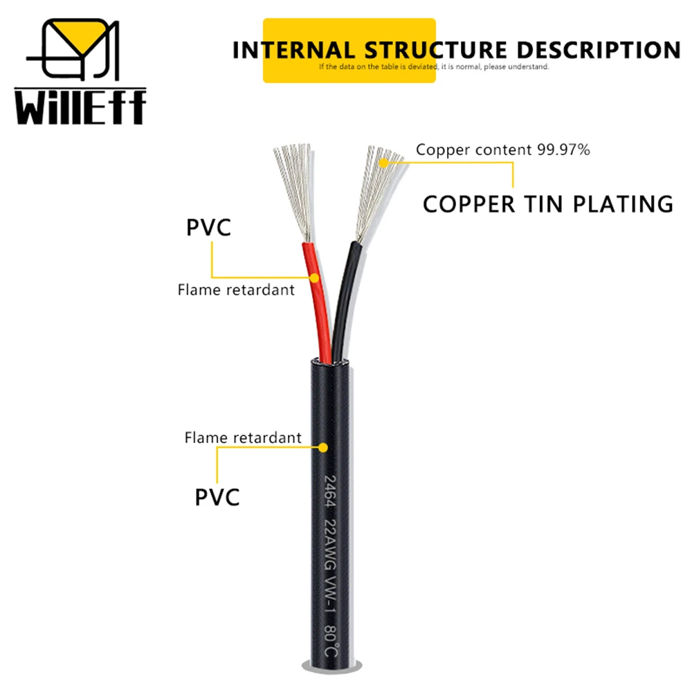 2 الأساسية سترة كابل الأسلاك النحاسية 5 فولت 10 فولت 12 فولت التيار المتناوب/تيار مستمر امدادات الطاقة التوصيل شاحن سلك التحكم مكبر صوت إشارة كابل إلكتروني awg