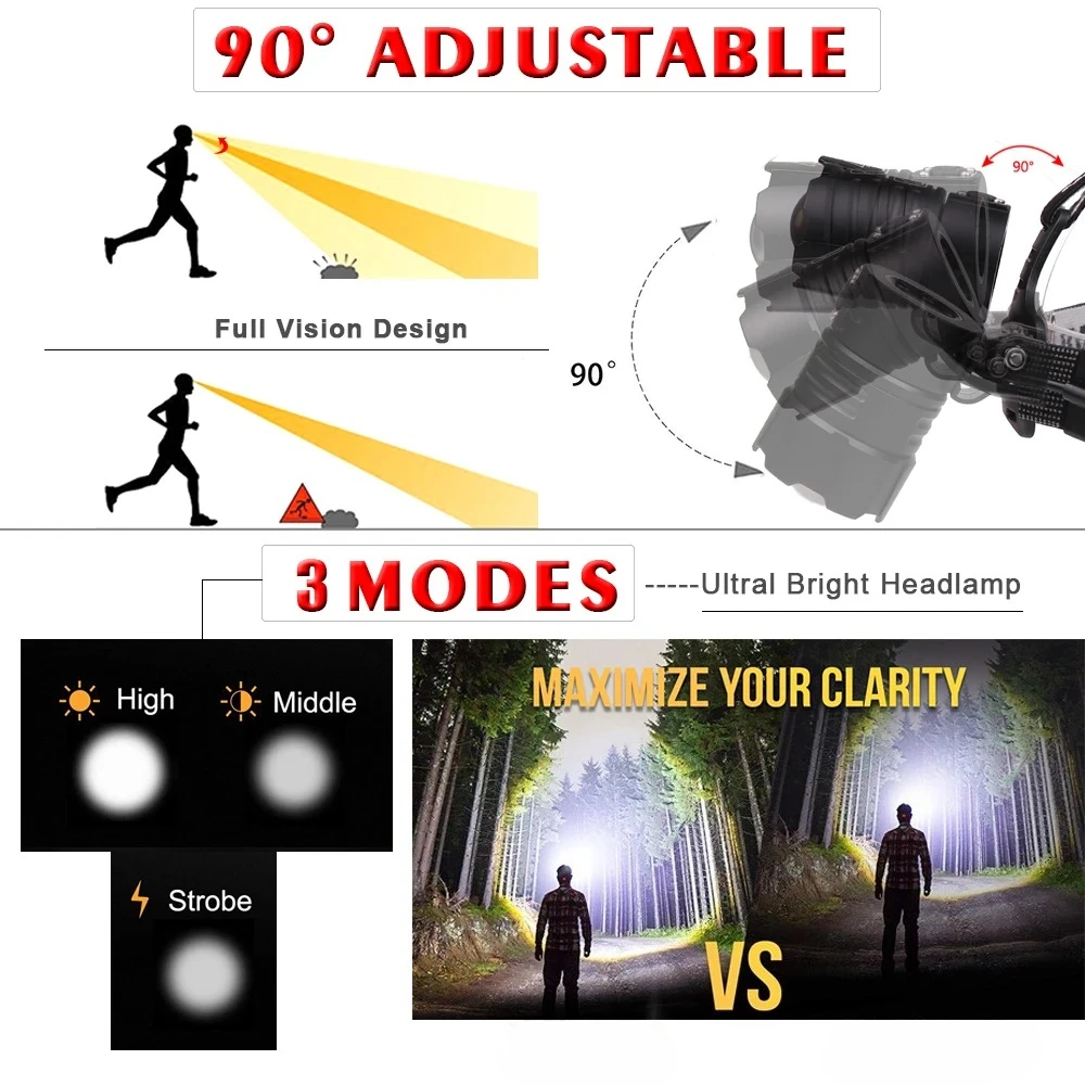 Led Headlamp Most Powerful Yellow or White Led Headlight Fishing Camping ZOOM Torch Use 3*18650 batteries