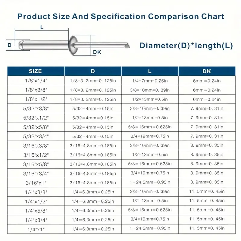 Value Pack 85/185pcs Pop Rivets Assortment Kit, 8 Sizes Aluminum Rivets (1/8" 5/32" 3/16"), Assorted Blind Rivets With Divider &