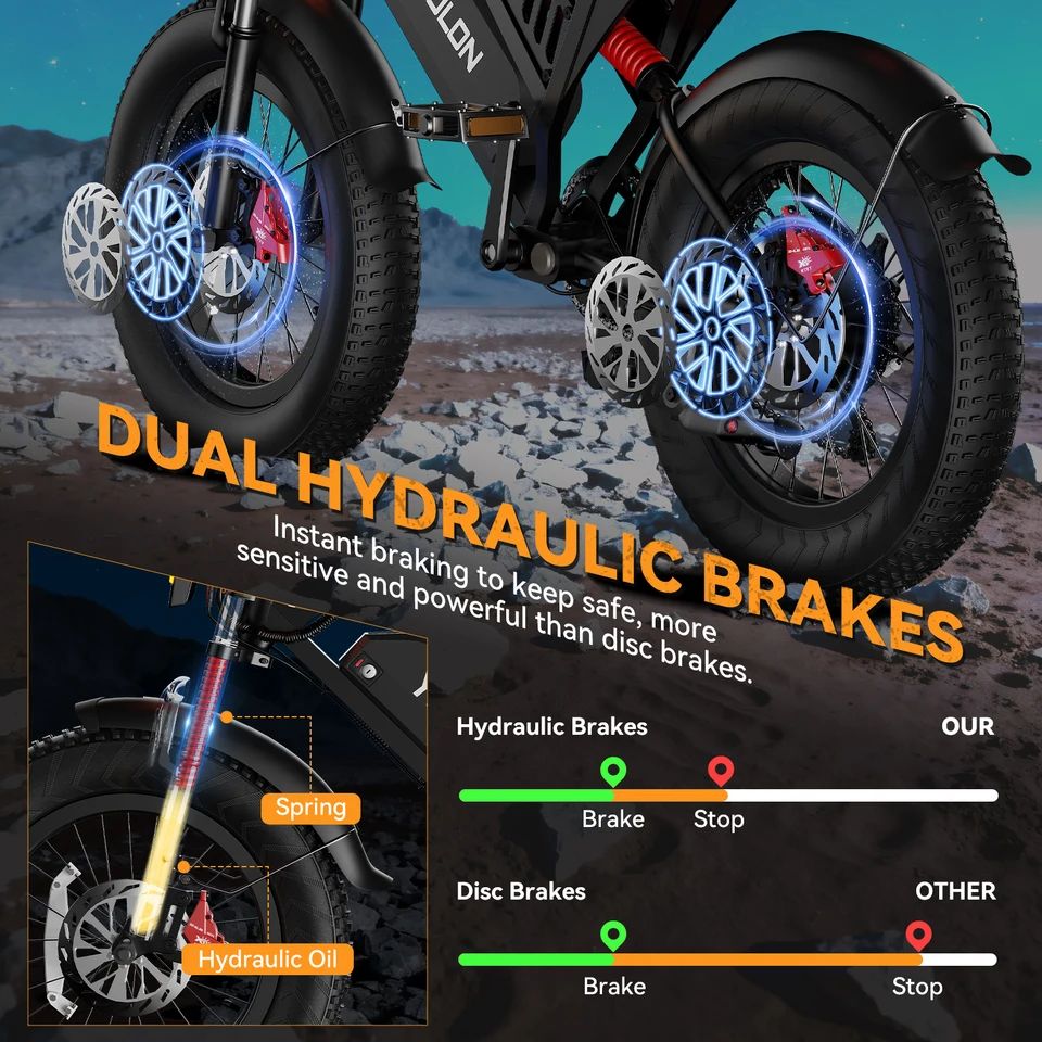 YOULON Y10 Electric Bicycle, 1500W Motor 48V20Ah Long Range for Teens, Ebike with Dual Hydraulic Brakes for Adultes, 20"*4 Fat Tire All-Terrain for Commuting E-Bicycle, Electric Mountain Bike, E bike UL 2849, 1 Year Warranty image 5