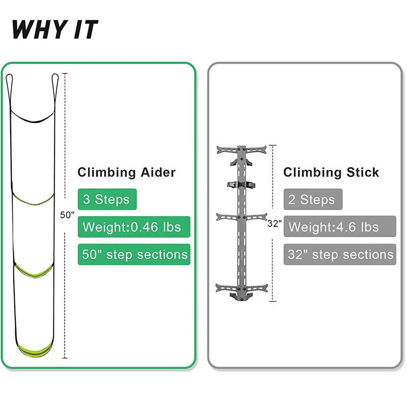 3-Step Climbing Stick Aider With Durable Carabiners, Webbing Hunting Ladders, Tree Stand Steps, Easy-to-use Lightweight Rope