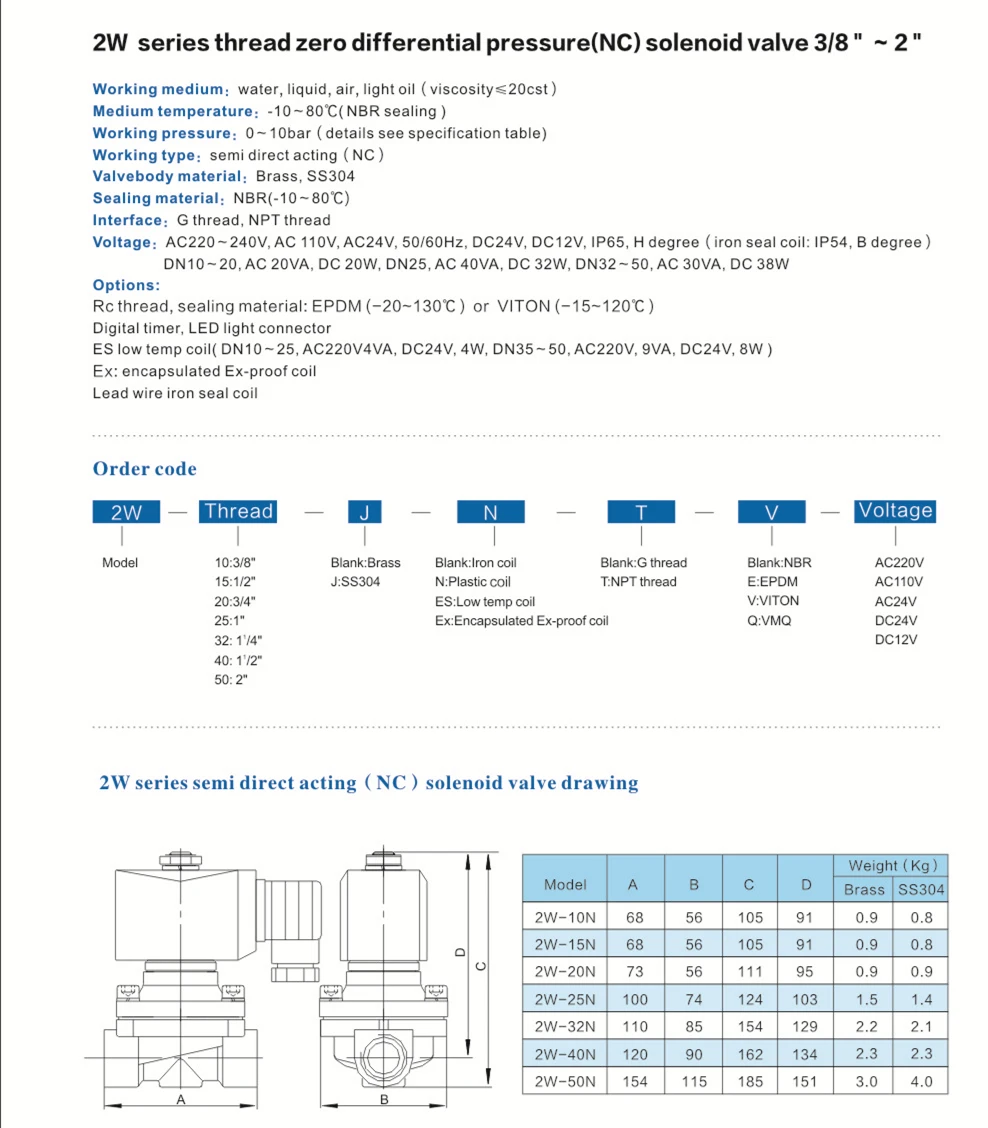 Válvula solenóide de água de latão 2W-15N
