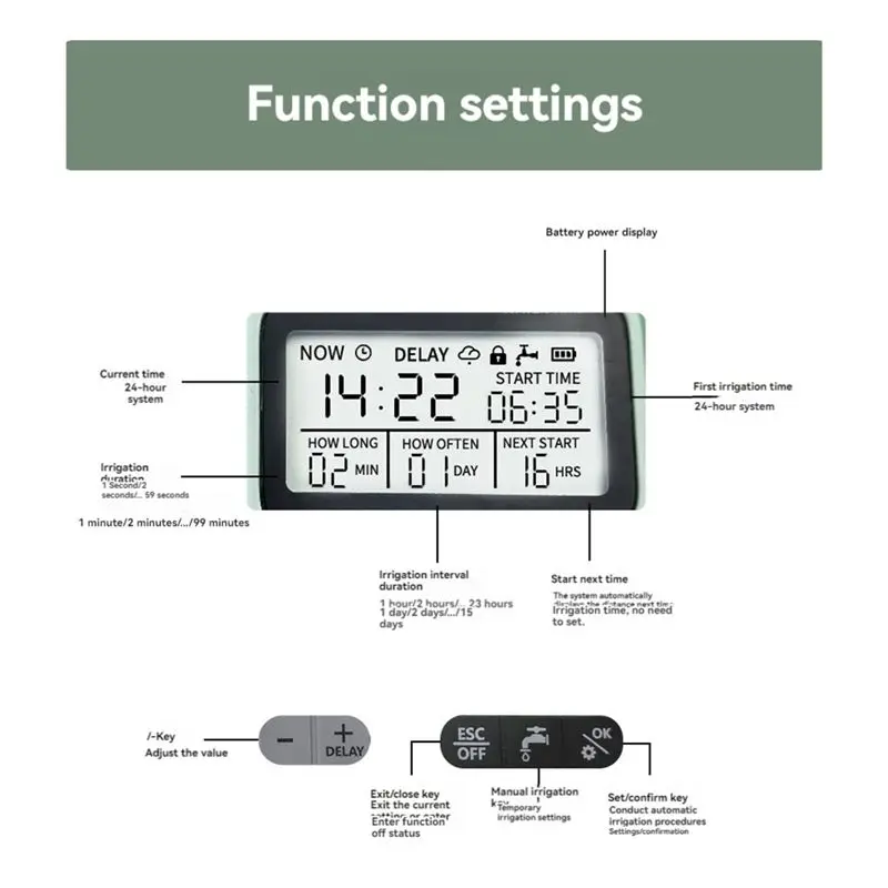 MLGB-Automatic Water Timer Garden Digital Irrigation Machine Intelligent Sprinkler Used Outdoor To Save Water&Time