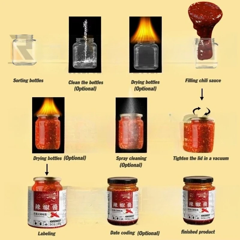 Multifunctional Customized Sauce Filling Production Line System for Hotpot Base Jam Chili Paste Salad Dressing