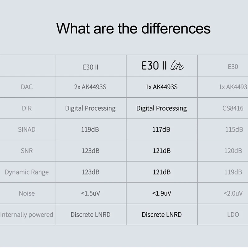 TOPPING E30 II 라이트 고해상도 데스크탑 디코더, E30II 라이트, AK4493S DAC 오디오 프리앰프 오디오, USB DAC