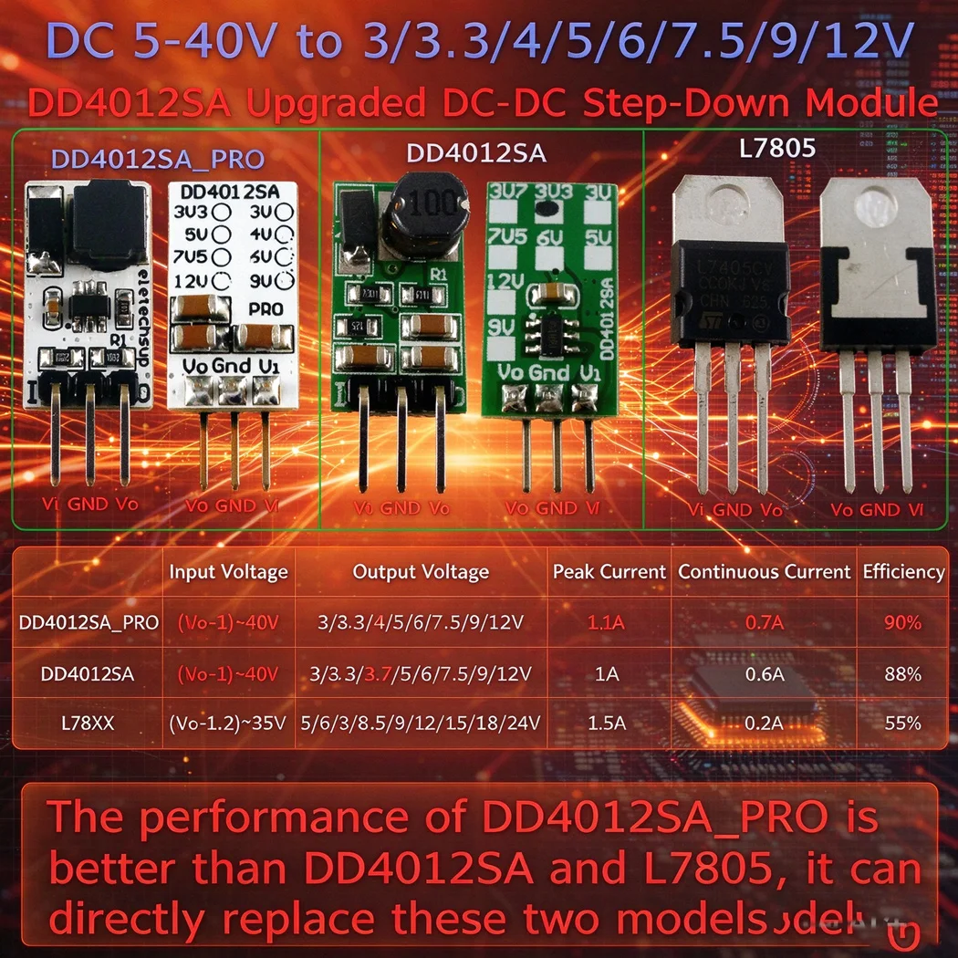 5 PCS or 10 PCS Mini DC-DC Buck Regulator, IN DC 5-40V OUT 3V 3.3V 5V 7.5V 9V 12V, Replacement For AMS1117 7805 lm2596