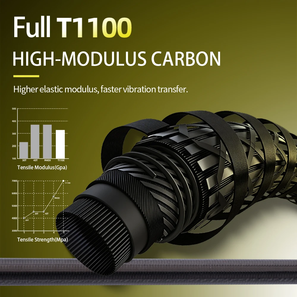 FISHINGFANS GREENBEE T1100 CARBON BLANK LS LIGHT GUIDE 62G SUPER LEICHT L ML M MH POWER 10-18G 8-16G Seebarsch-Bootsangelrute – Detail 2