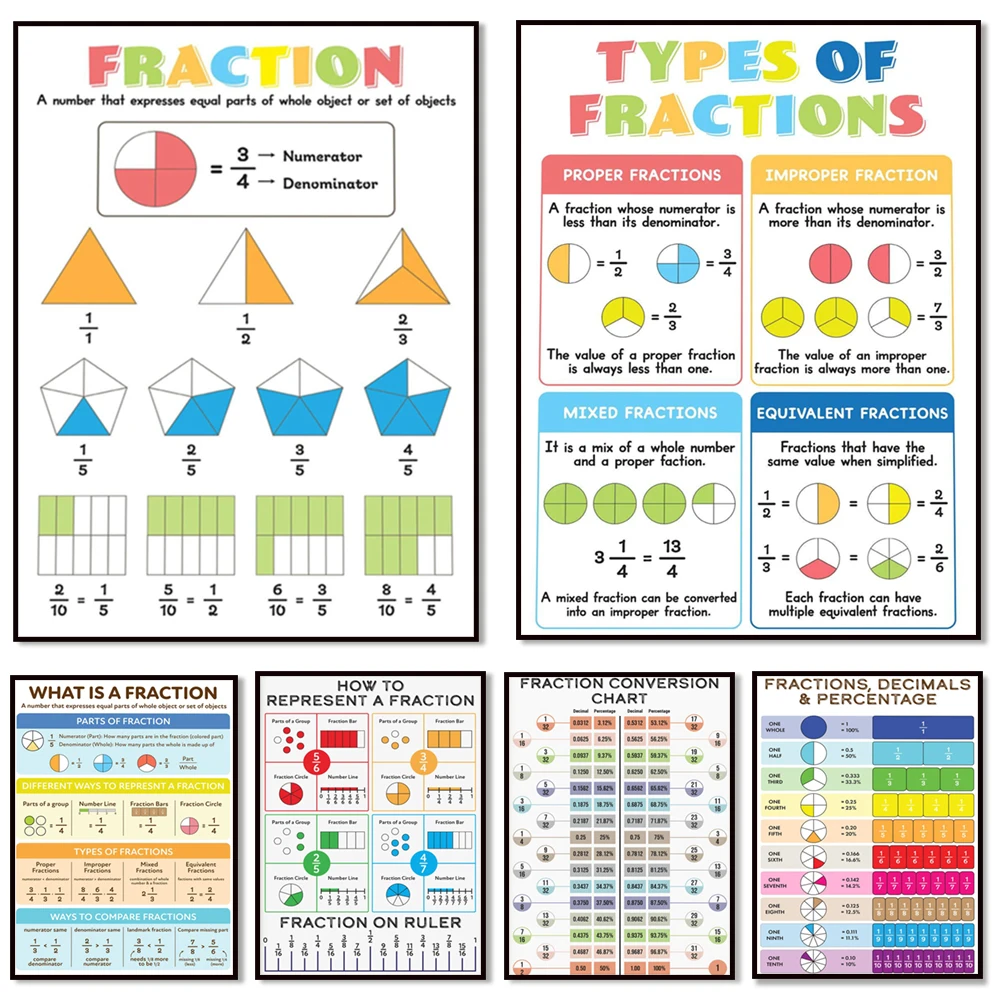 Fraction decimal percent and fraction conversion chart, visual representation of fractions and fraction operations, math poster