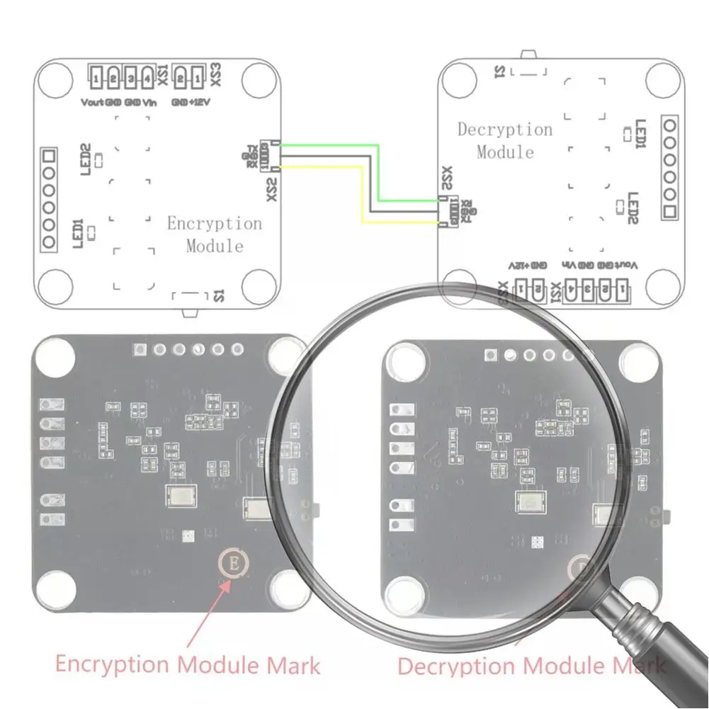 

TX Encryption and RX Decryption Module Kit Scrambling And Descrambling Module for Analog Video Signal Transmission