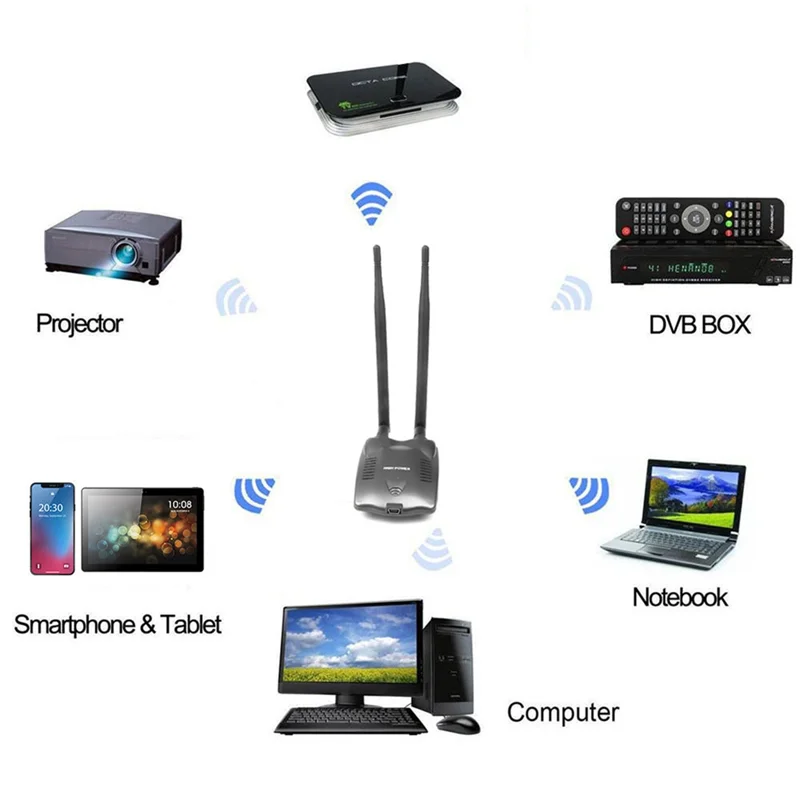 BT-N9100 для Beini Free Internet USB Беспроводная сетевая карта Wi-Fi адаптер декодер RTL8192FU высокой мощности 3000 МВт