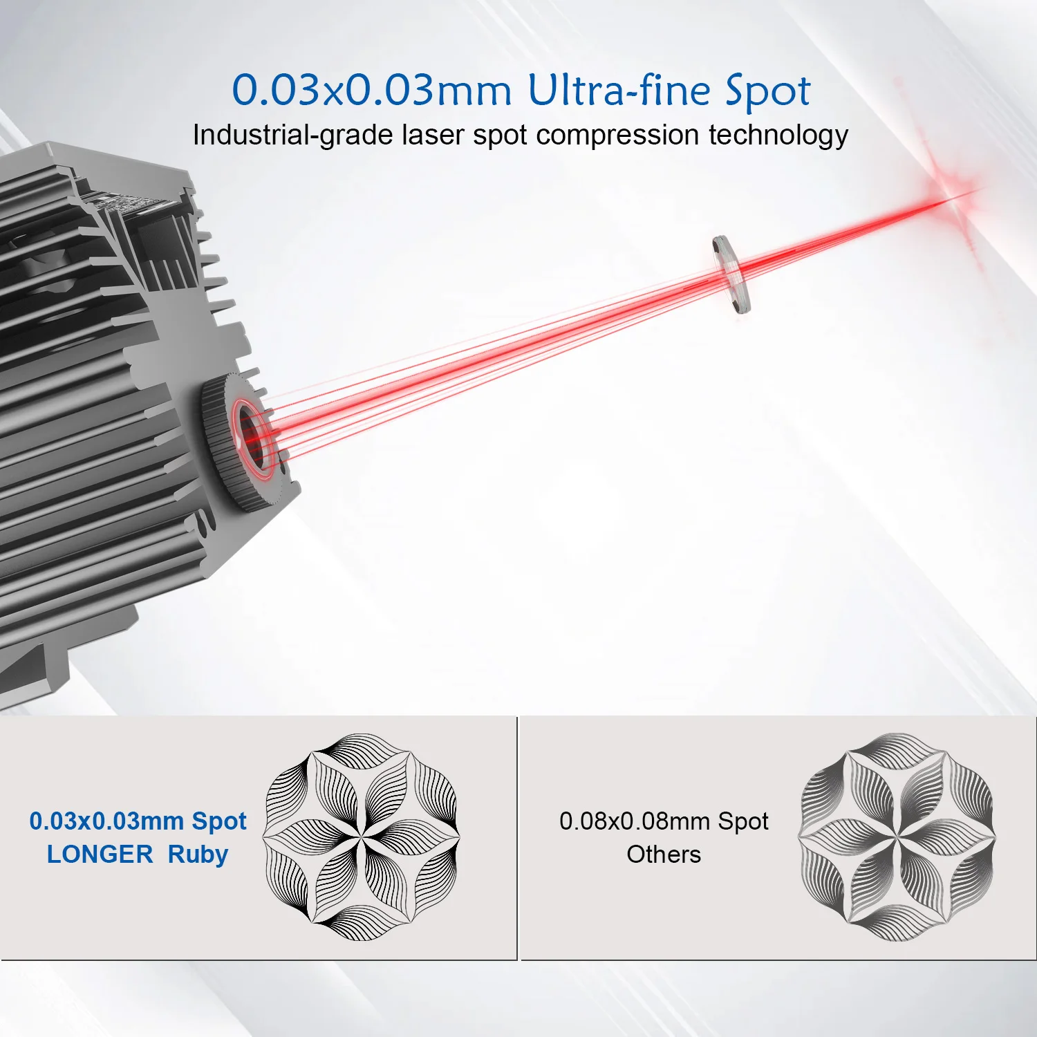 Longer Ruby Ultimate Pulsed Infrared Laser Module for Laser B1 / RAY5 20W(5 pin)