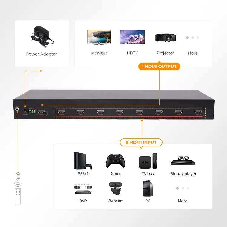 HDMI Switches 8x1 ODM 8 Port in 1 out Remote Video Switch 4K60Hz Support EDID Auto-scan Auto-detect for Command & Control Center