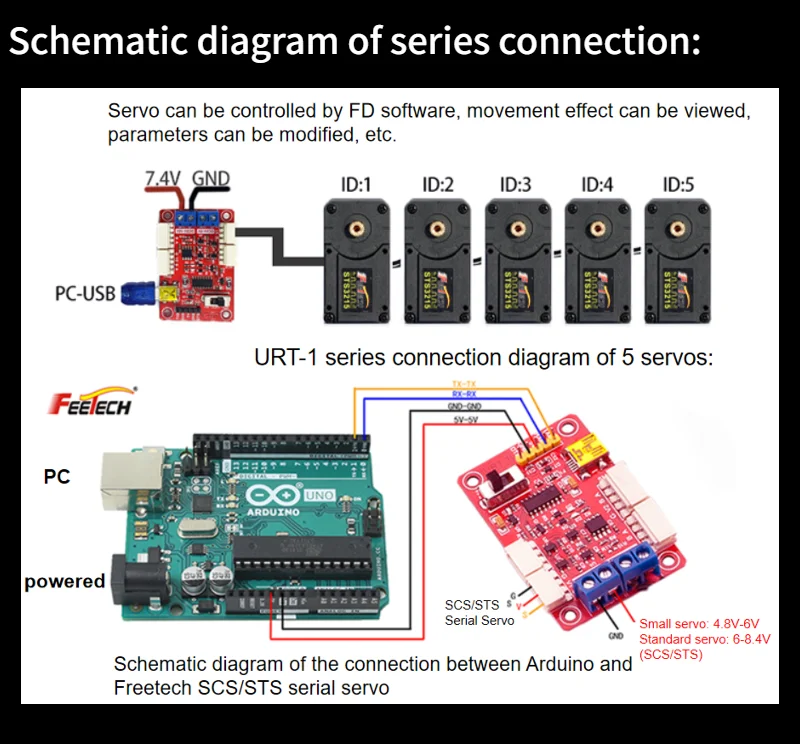 SCS225 LX-16A Serial Bus Servo Motor Intelligent Serial Communication Digital Servo Metal Gear High Torque 240 Degree 17KG Servo