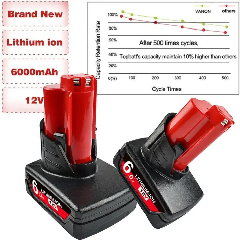 For milwaukee m12 3.0AH/6.0AH 12V Screwdriver Lithium BatteryM12 12V  XC Cordless Tools 48-11-2402 48-11-2411 48-11-2401 MIL-12A