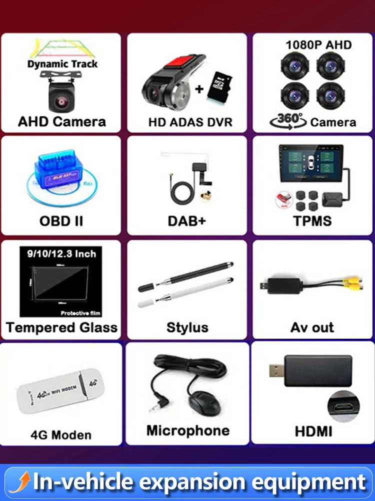 RSNAVI Dla Androida Ekran Kamera 360 Nawigacja Odtwarzacz Akcesoria OUT DAB TPMS Rysik Modem 4G Opcjonalne DVR OBD HDMI AV RSNAVI — 2
