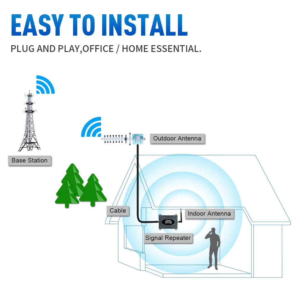 Lintratek amplificateur de signal cellulaire 2G 3G 4G GSM B8 900 LTE B3 1800 Kit de amplificateur de téléphone portable de données pour Vodafone Movistar Orange