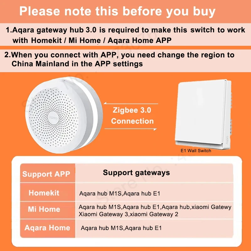 Aqara Smart Wall Switch E1 ZigBee 3.0 Smart Home Wireless Key Light Switch Fire Wire With NO Neutral For Xiaomi Mi Home homekit