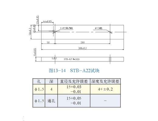 Standard Calibration Blocks STB-A21/22 Calibration Block for Ultrasonic