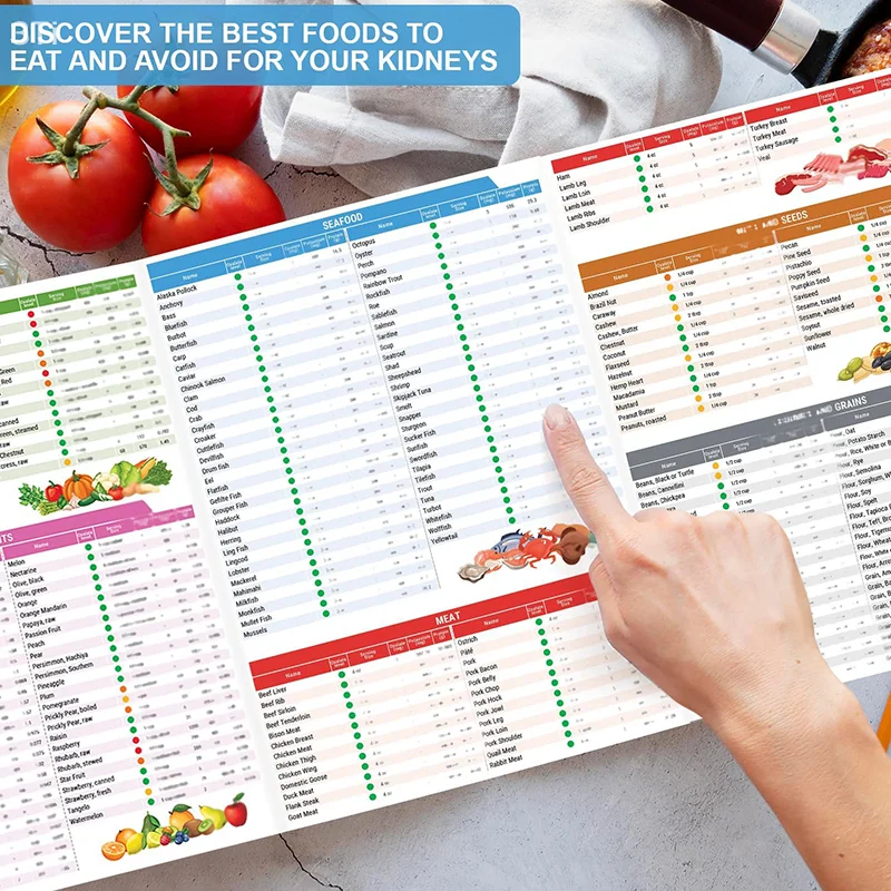 แผนภูมิรายการอาหารที่เป็นมิตรในไต 3 รายการประกอบด้วยการสนับสนุนสูตรอาหาร, ไฮเปอร์อกซาลูเรีย, ระดับออกลาต, โซเดียมโพแทสเซียมฟอสฟอรัสต่ํา