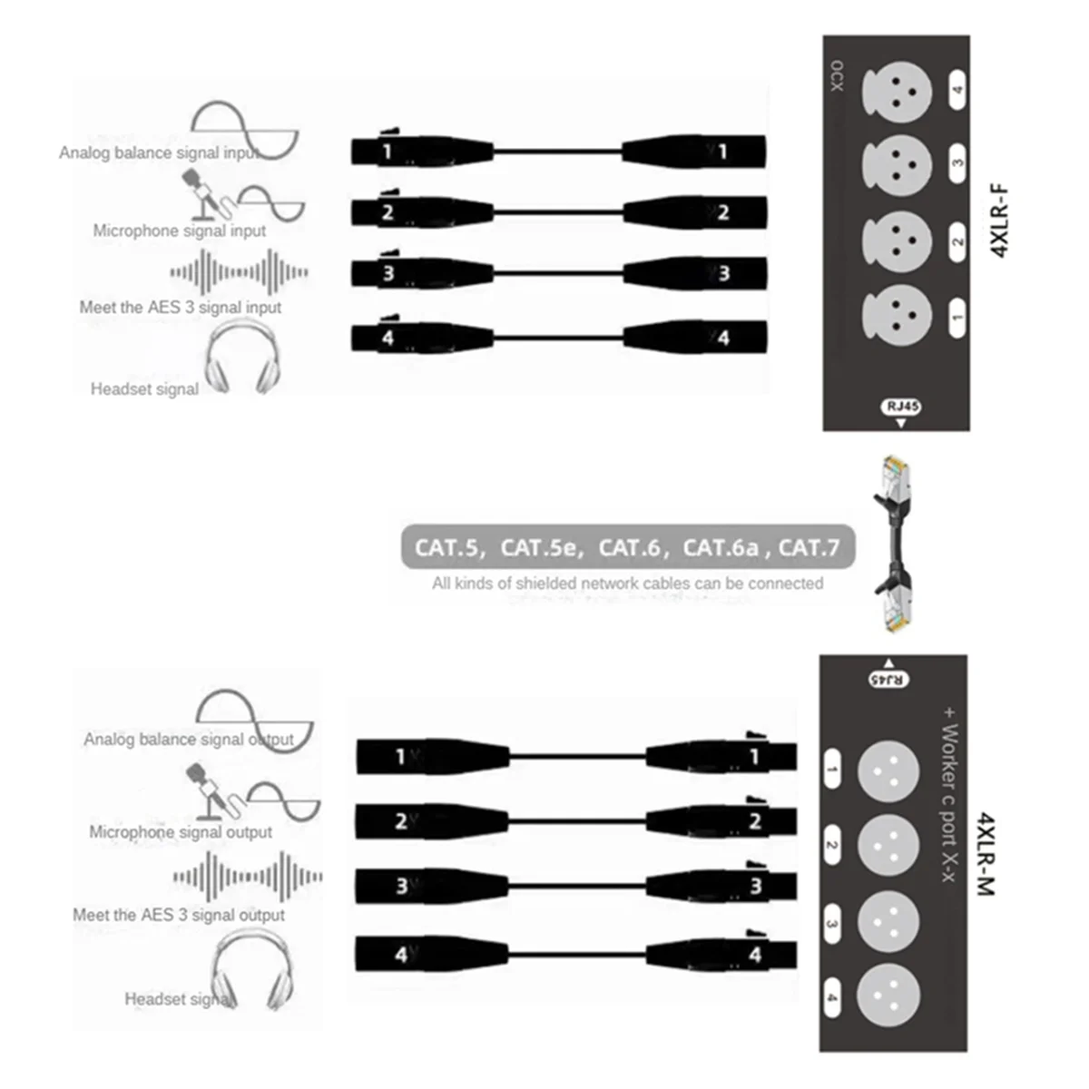 1 unidad de extensor de Cable de Audio XLR de 4 canales y 3 pines DMX sobre red, extensor de señal de red DMX512, macho caliente