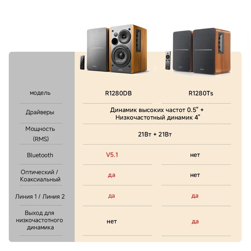 Edifier R1280DB Active Bookshelf Speakers - 42W with Remote