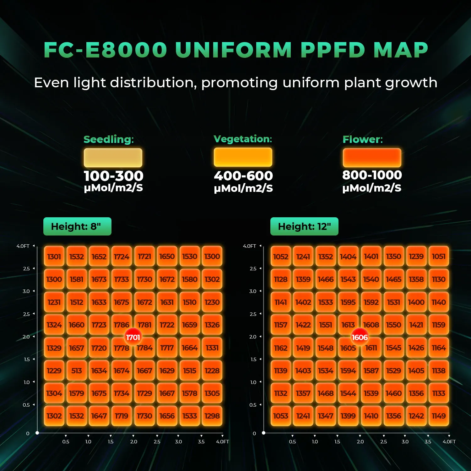 Mars Hydro Smart FC-E 3000 4800 6500 8000 Led Grow Light Dimmable Full Spectrum light Bar For Indoor Hydroponics Plants