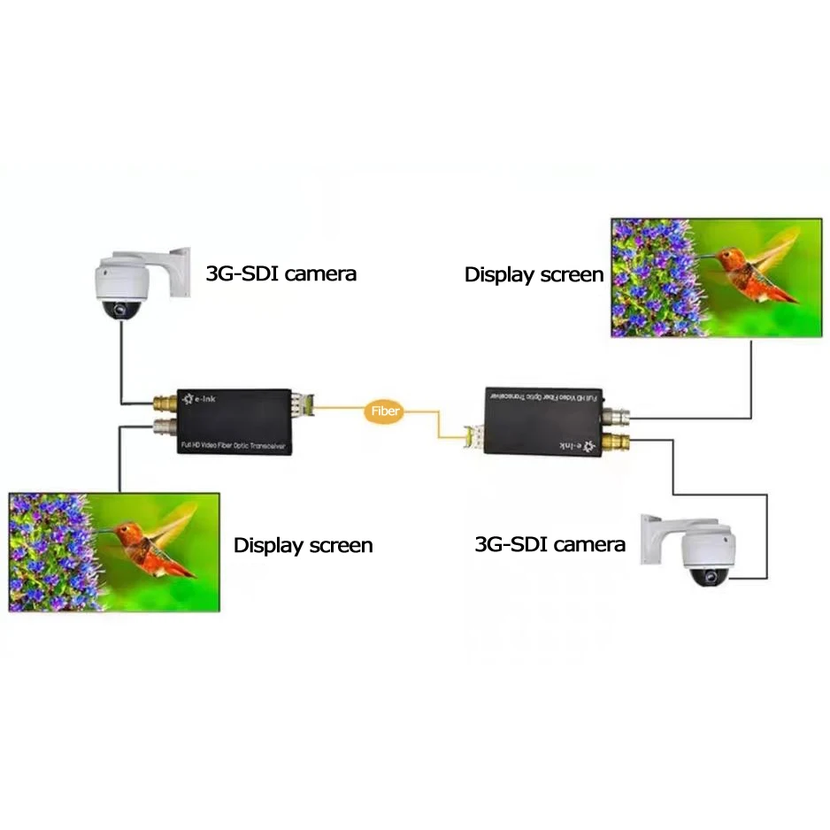 Imagem -04 - Mini Transceptor Óptico Bidirecional 3g Sdi Extensor de Vídeo 3g-sdi Conversor de Fibra 3g-sdi Sincronização de Áudio 1080p