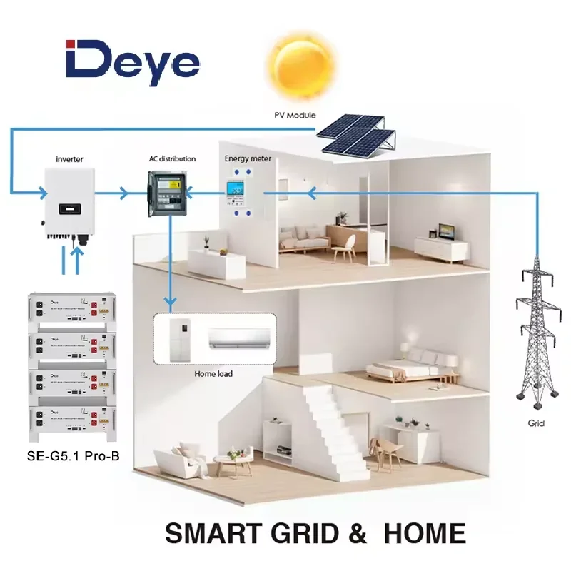 Deye 48V 51.2V 100Ah 200Ah 280Ah 320Ah 400Ah 5Kw 10Kw 50Kw Solar Lithium Ion Batteries Lifepo4 Battery For Solar Energy System