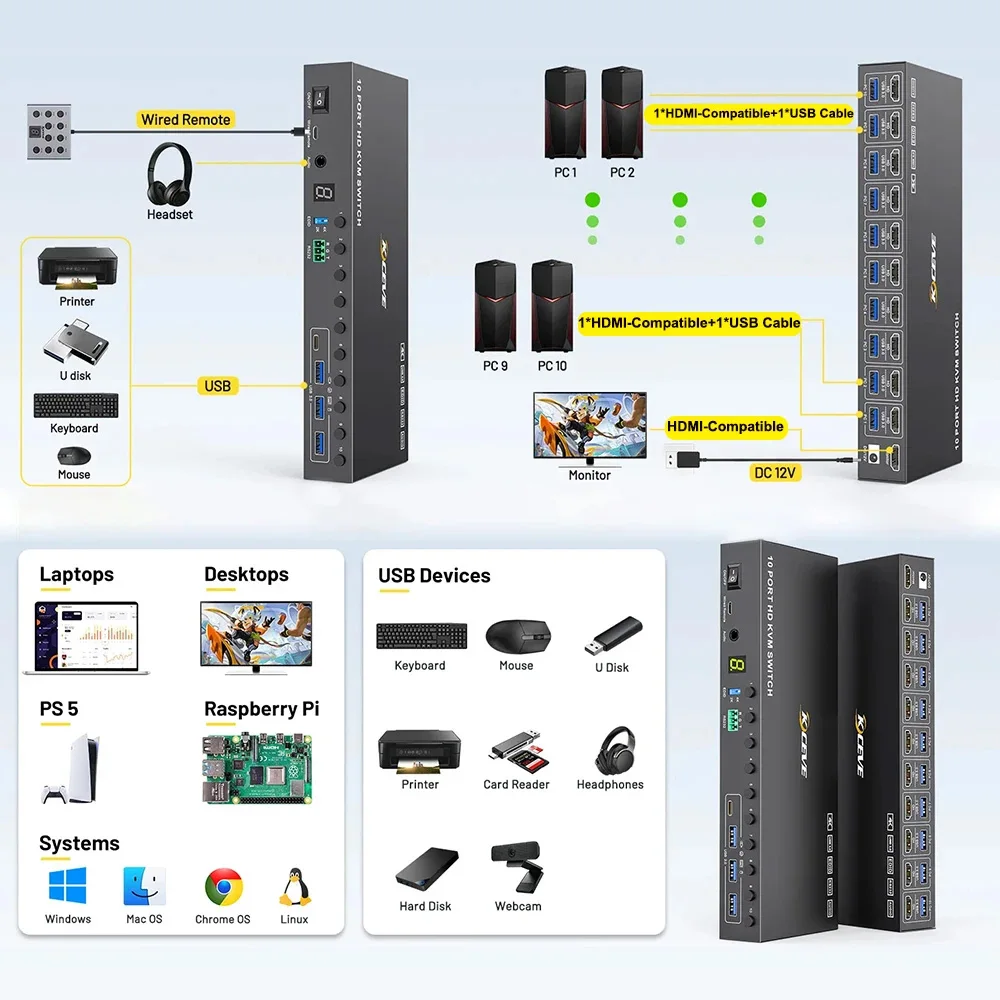Commutateur KVM 10 ports 8 ports Simulation EDID 4K @ 60Hz, commutateur KVM USB 3.0 KCEVE pour 10 ordinateurs partagent 1 moniteur + 4 appareils USB