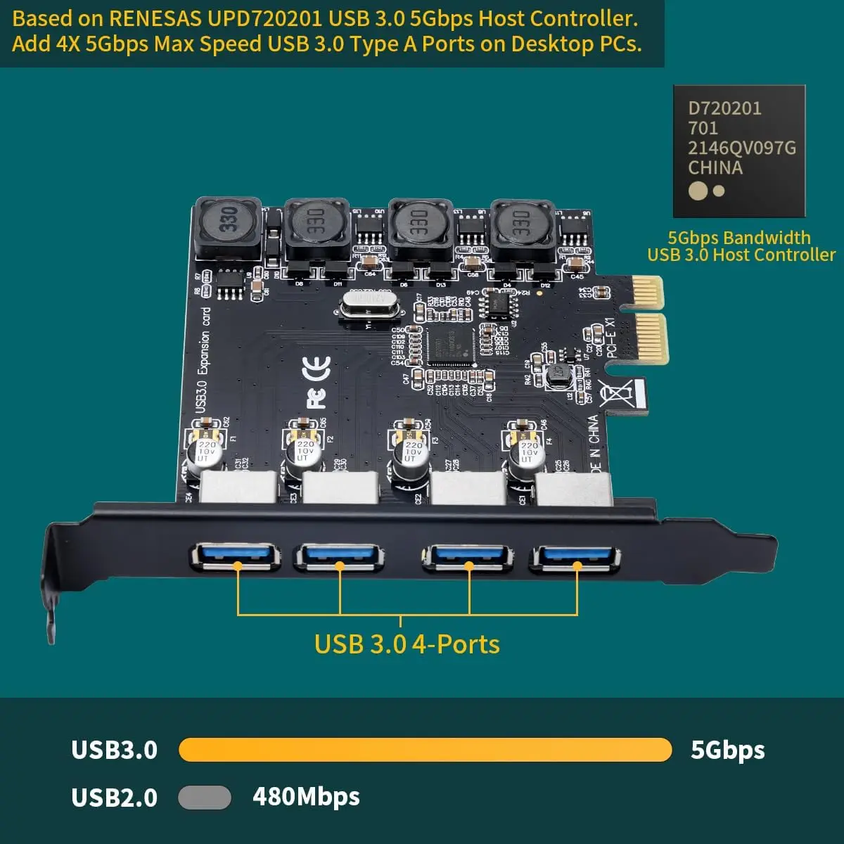 PCIe to USB 3.0 GEN High Speed 4 Ports Expansion Card，Express Internal USB 4 Hub Converter for Desktop PCS,USB-A  Riser Card