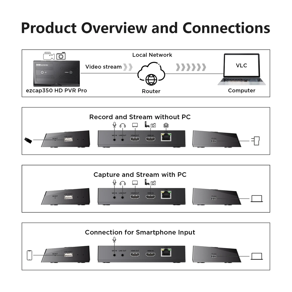 【2026】Ezcap350 HD Pro 4k 60hz Loop Video Capture Card To USB Disk 1080p@60fps Video Recording PC Live Streaming Microphone