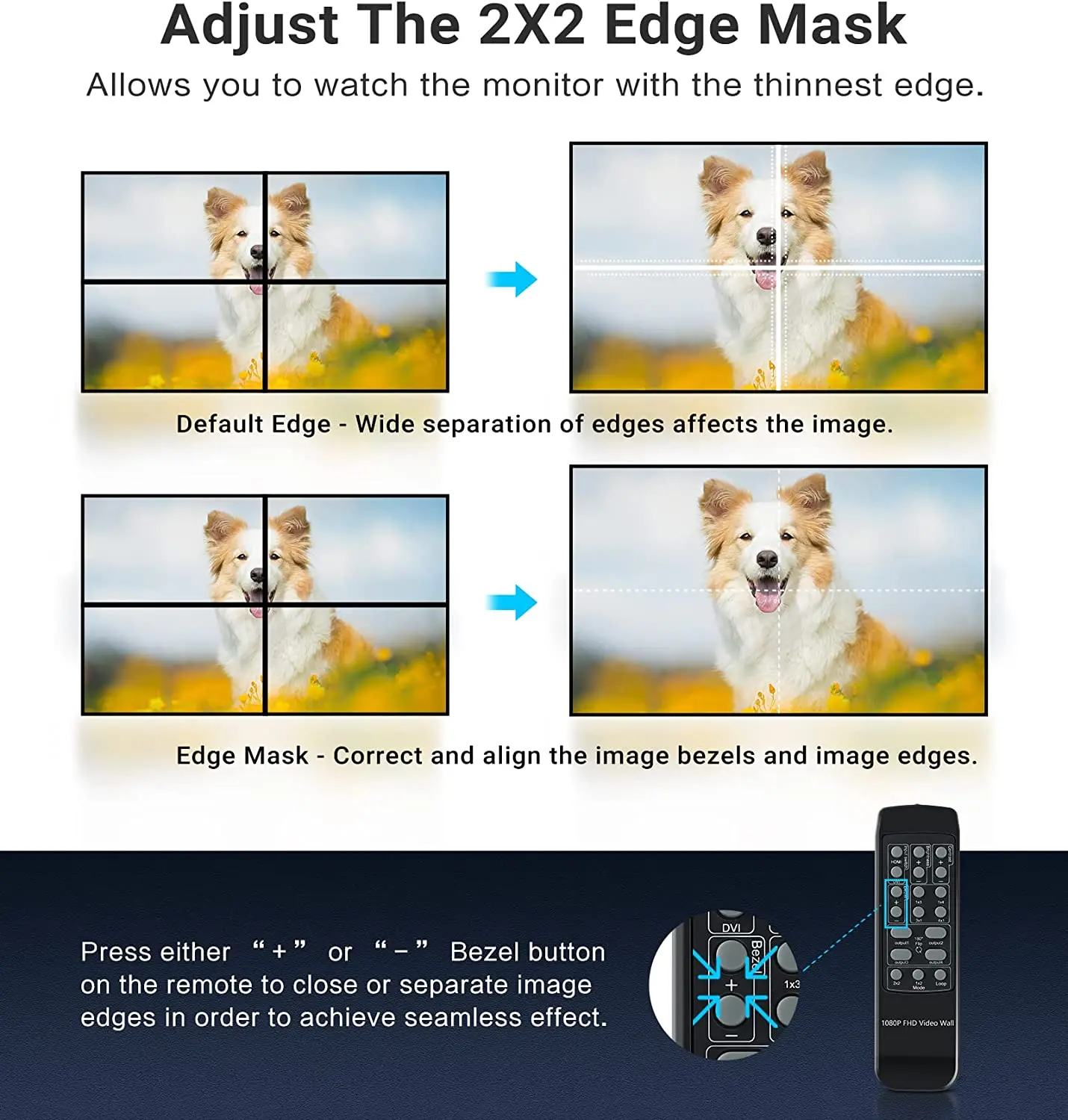 Настенный видеоконтроллер HDMI, 2x2, 1080P, 60 Гц, 1x2, 1x4, 1x3, 2x1, 3x1