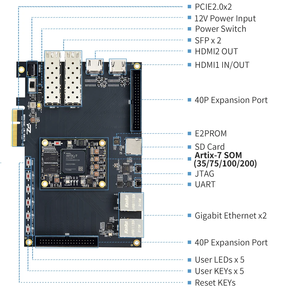PUZHI 7A035 7A075 7A100 7A200 Card: Xilinx SoC Artix 7 35T 75T
