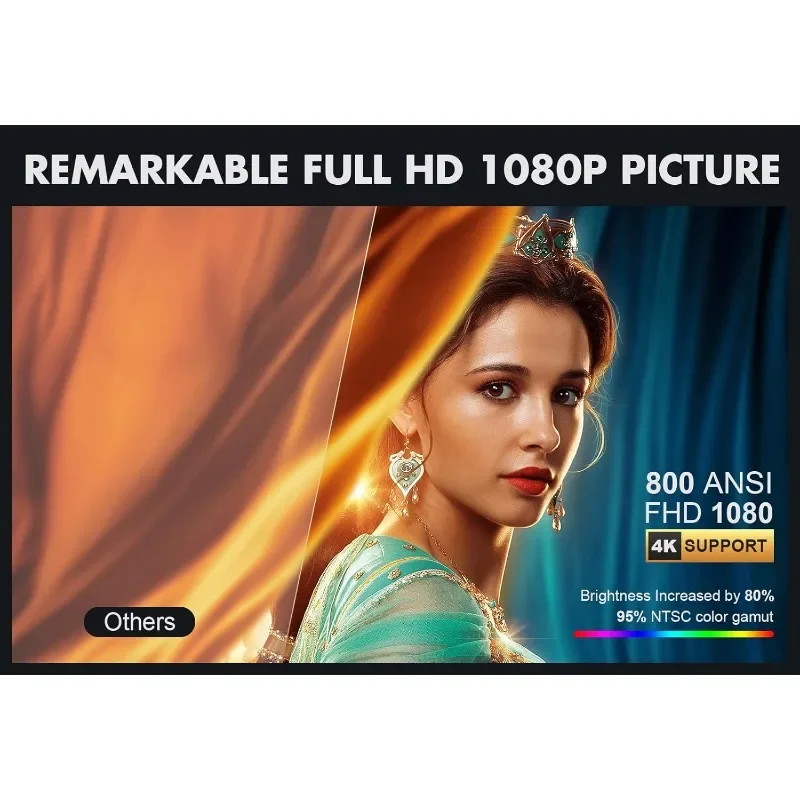 1080P Projector 4K Support, 800ANSI 5G WiFi Bluetooth Projector, Outdoor Projector with Full-Sealed Engine/