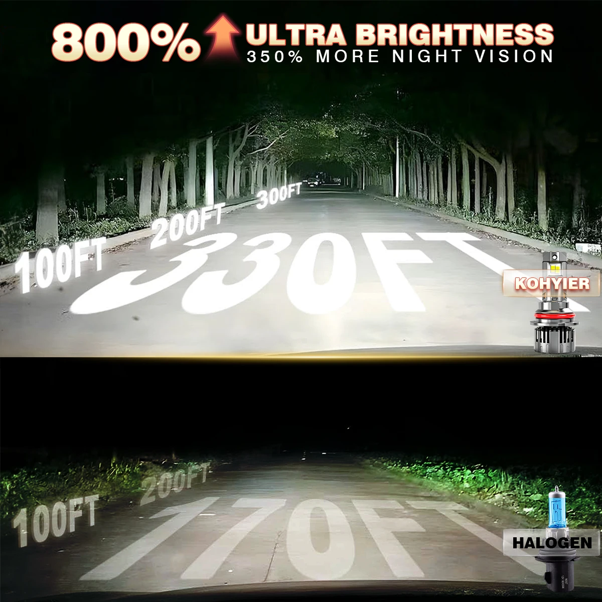 KOHYIER 2x 9007 HB5 High Low Beam Led Headlight Canbus with Driver Powerful CSP Chips 40000Lm 12V For Nissan Frontier 2001~2023
