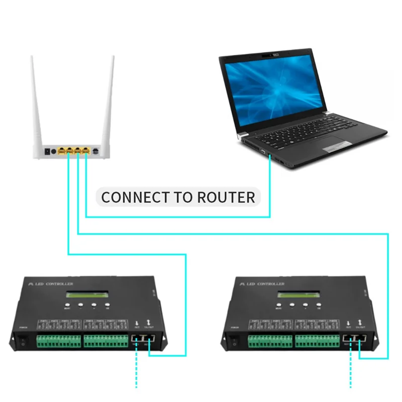 F-T Wifi LED Pixel Controller Artnet Naar SPI Ondersteunt Madrix Software LAN Synchrony SD-kaart DMX512 Console EU Plug