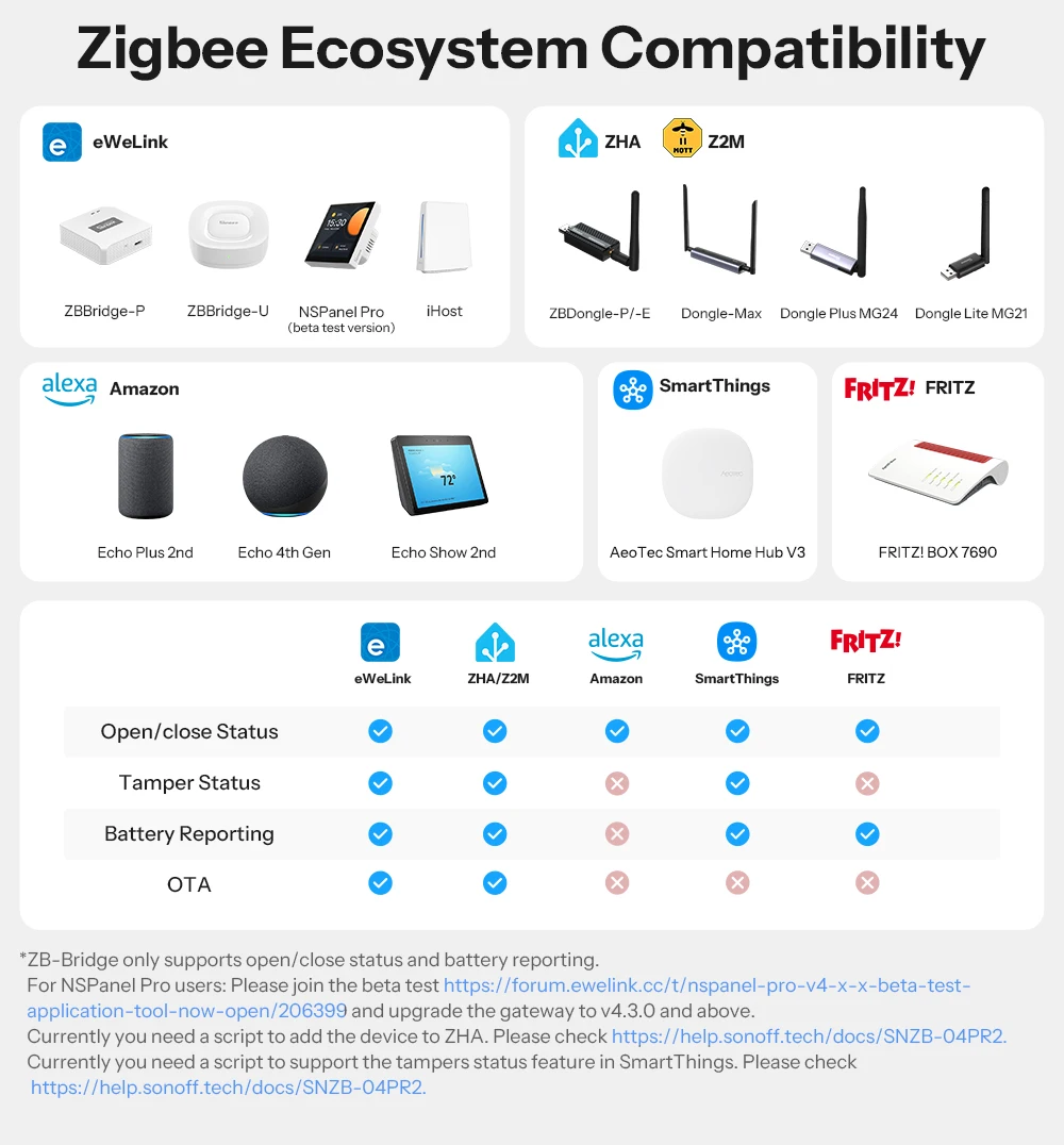 SONOFF SNZB-04PR2 SenseGuard DW Gen2 Smart Zigbee 3.0 Tür-/Fenstersensor Horizontale und Vertikale Montage Kompatibel mit Zigbee Hub – Detail 13