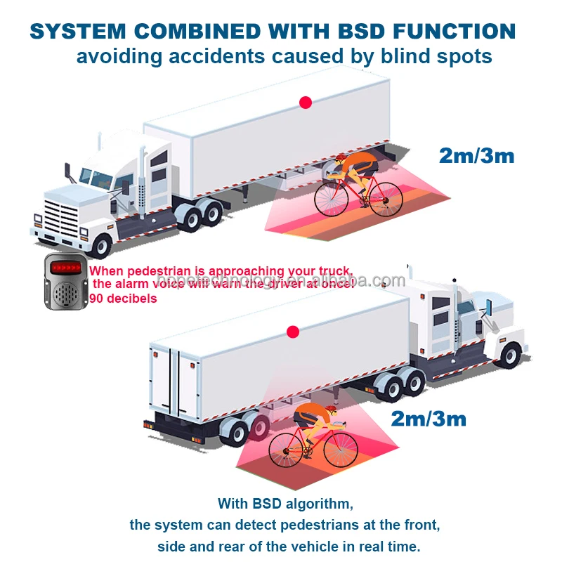 4 canais 1080P AHD IP69K câmera impermeável AI BSD sistema de monitoramento de caminhão de veículo especial
