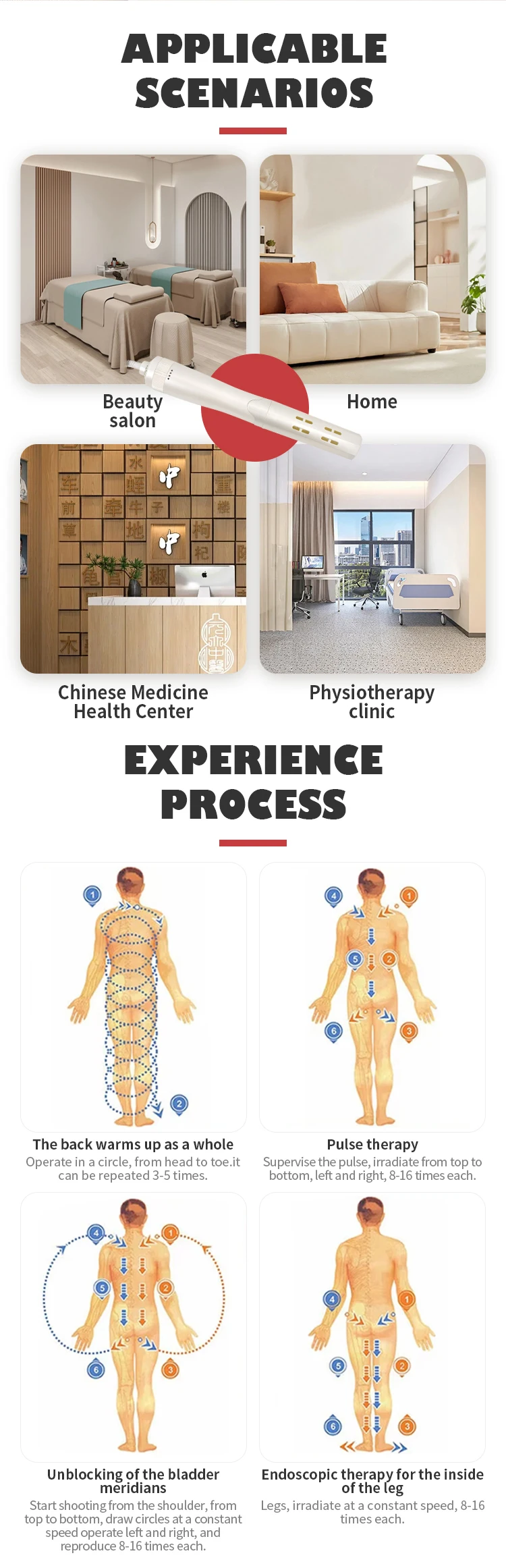 Iteracare Neuestes Terahertz-Wellen Blaulicht-Heilungs-Zellaktivator Stretch Wand Wellness-Gesundheitsgerät – Detail 6