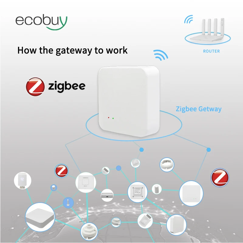 Thumbnail 3 - #23 Trending Smart Home Automation Hubs Right Now