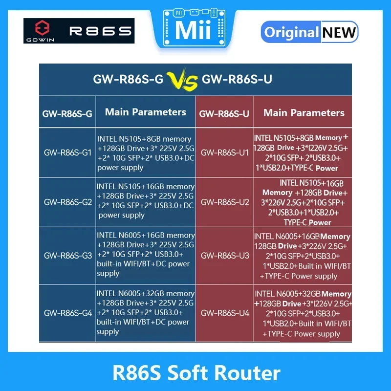 Port multi-réseau de routage souple, mini-hôte N5105, N6005, 8 Go, 16 Go, 32 Go, port fibre 10 Gigabit, 2.5G, R86S