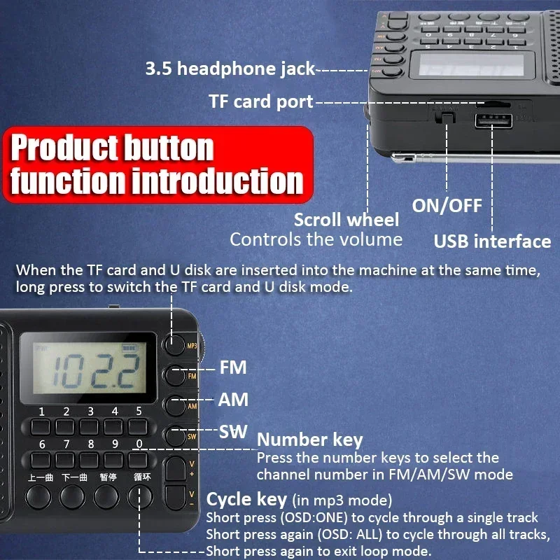 Portable FM/AM/SW Receiver Rechargeable Radio TF/USB Music Player with LCD Display 3.5mm Headphone Jack Full Band Radio