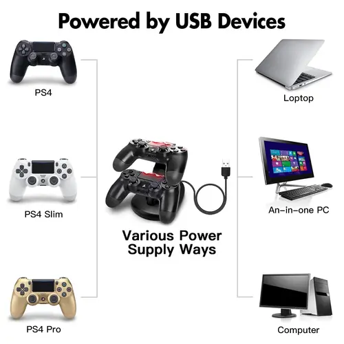 Imagen 2 del producto Estación de carga del cargador PS4 compatible con Dualshock LED Dual USB rápido para el controlador de PS4 