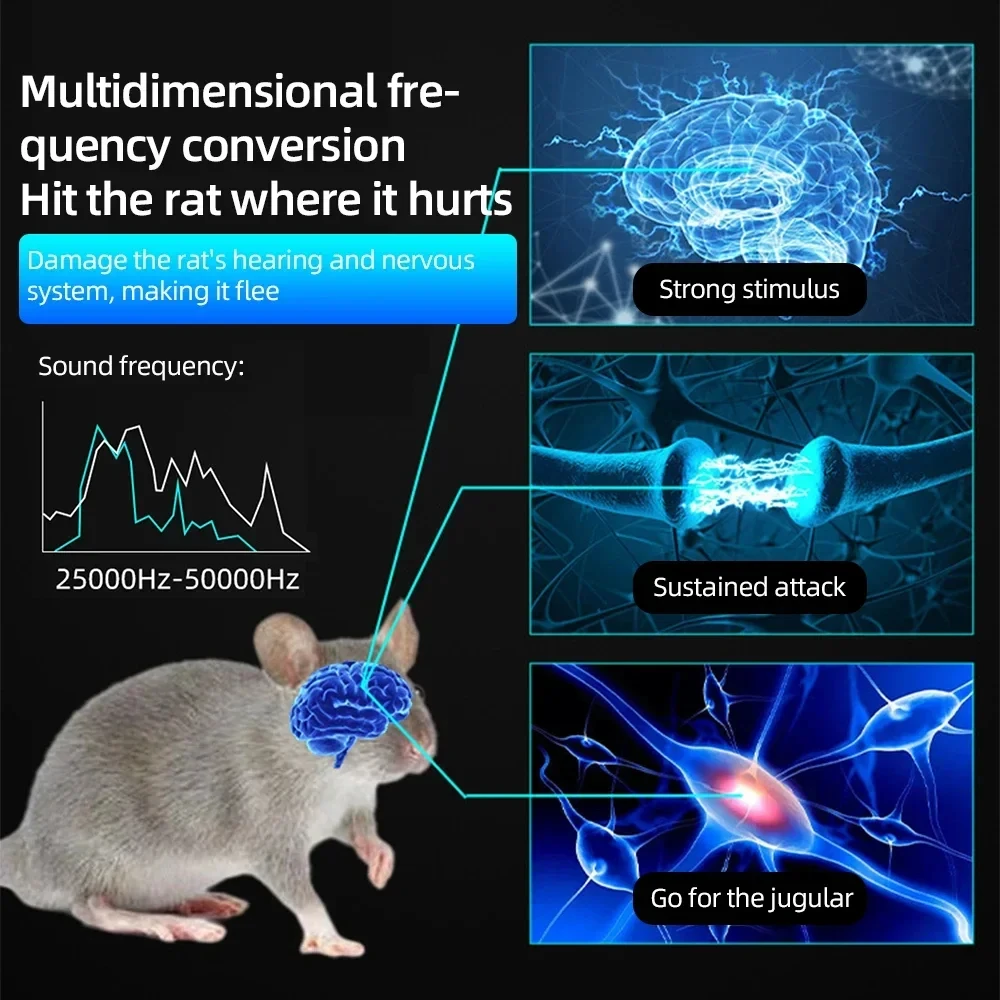 Ultraschall 4-in-1 360-Grad Elektronischer Nagetier-Vertreiber zur Effektiven Abwehr von Ratten, Fliegen, Kakerlaken und Mücken für Innenräume – Detail 5